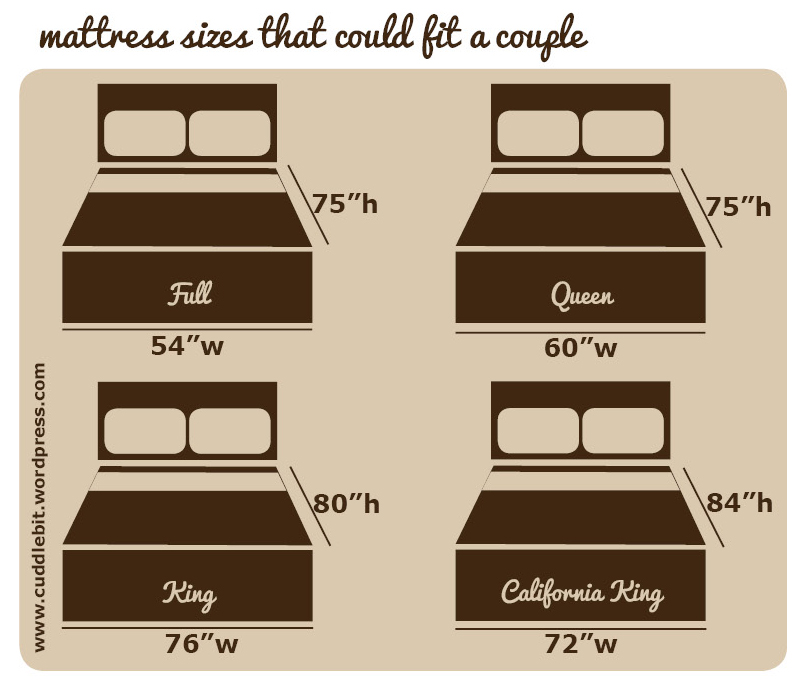 Ready made Bed sizes in Philippines. The California King size bed is ...